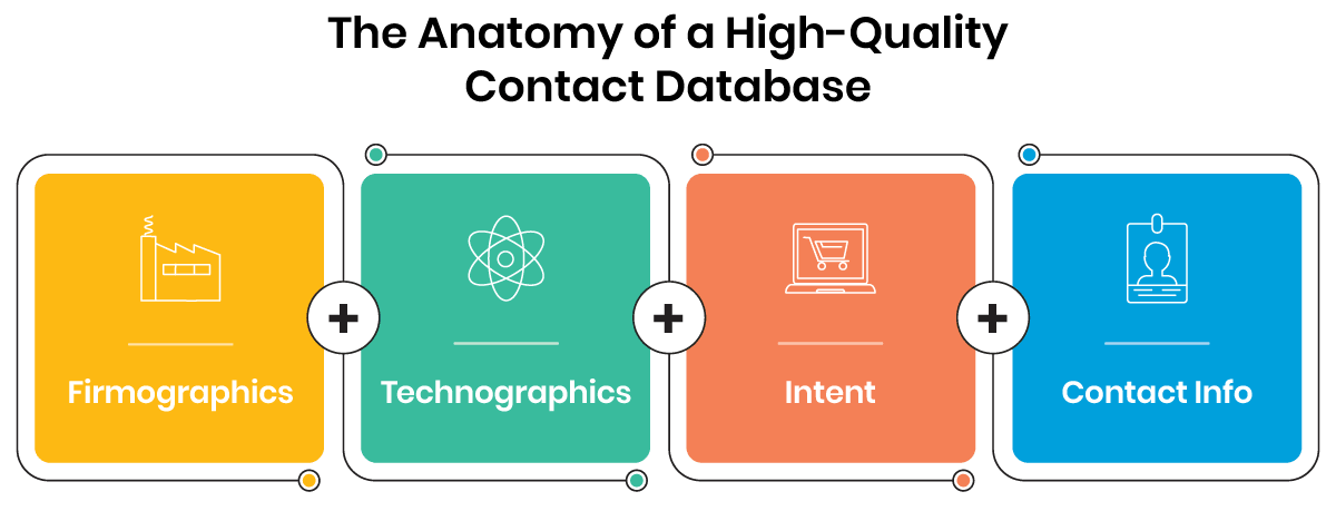 The Anatomy of a High-Quality Contact Database