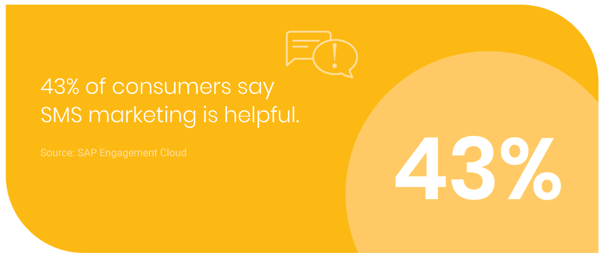 Mobile marketing statistic