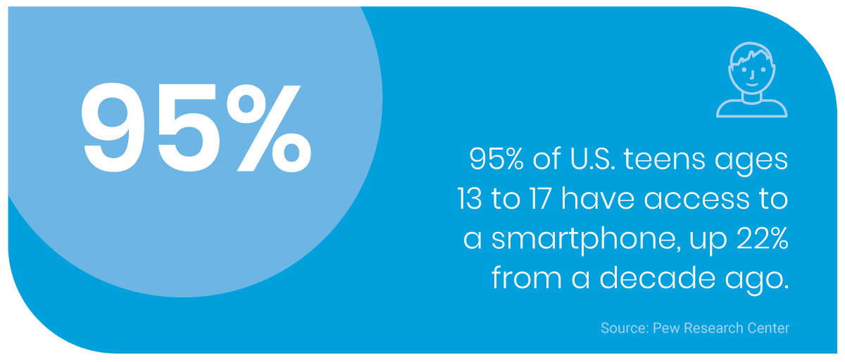 Mobile marketing statistic