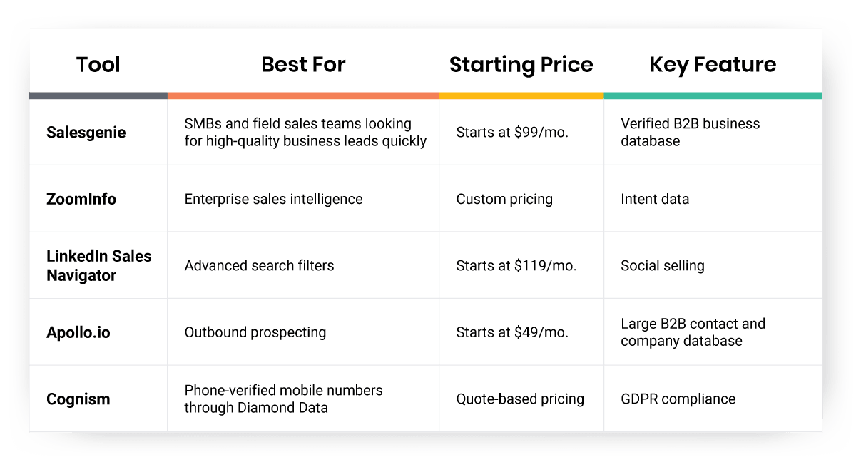 Quick Comparison of the Best B2B Prospecting Tools